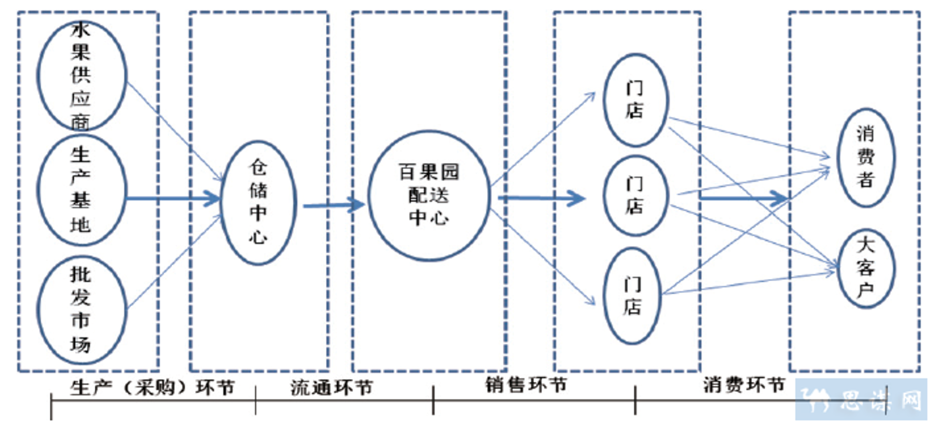 丹宇商贸